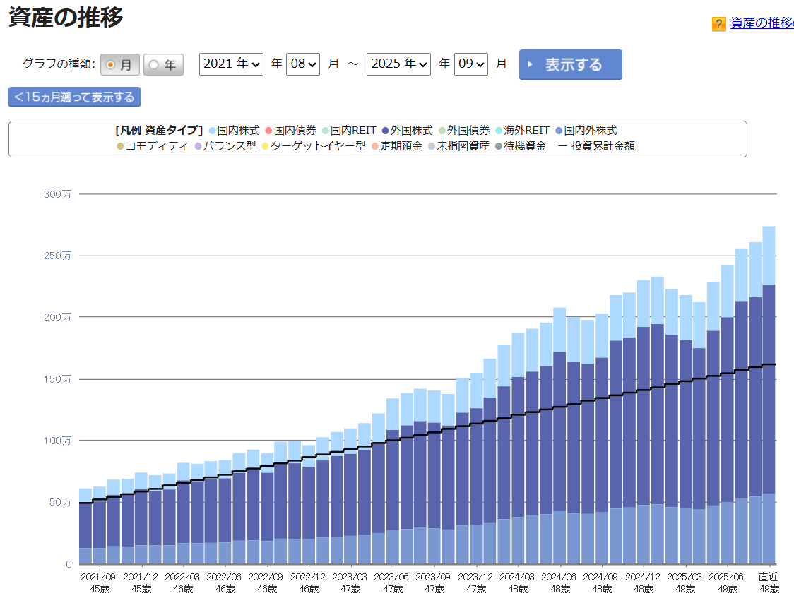 iDeCo 運用状況 2025年9月