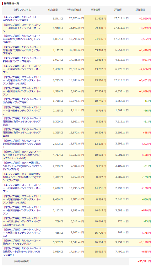 楽天証券 楽ラップ 運用状況 2025年9月