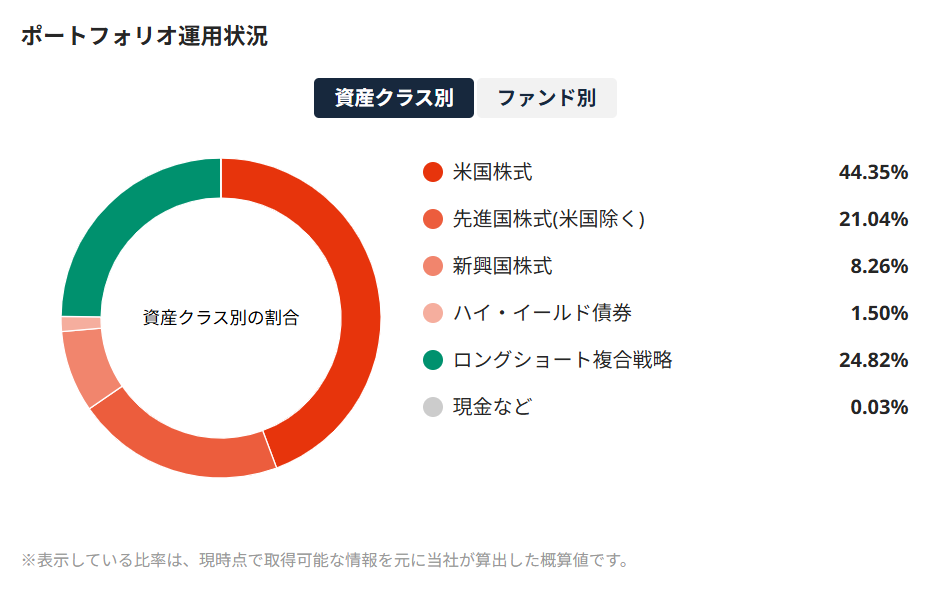 SUSTEN 運用実績 2025年9月