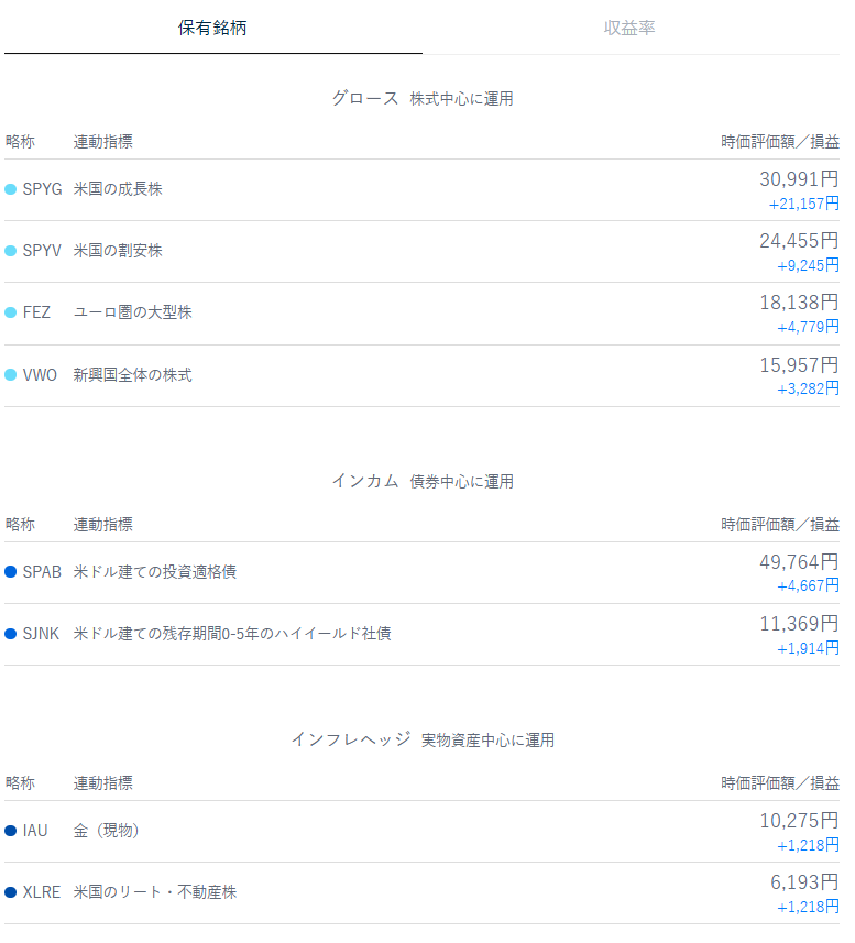マネックス証券 ONCOMPASS 運用状況 2025年9月