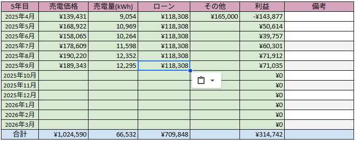 低圧太陽光発電 発電実績 2025年9月