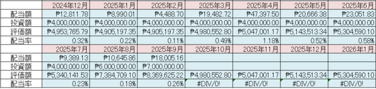 フィリピン株 配当金 Cash Dividend 2025年9月