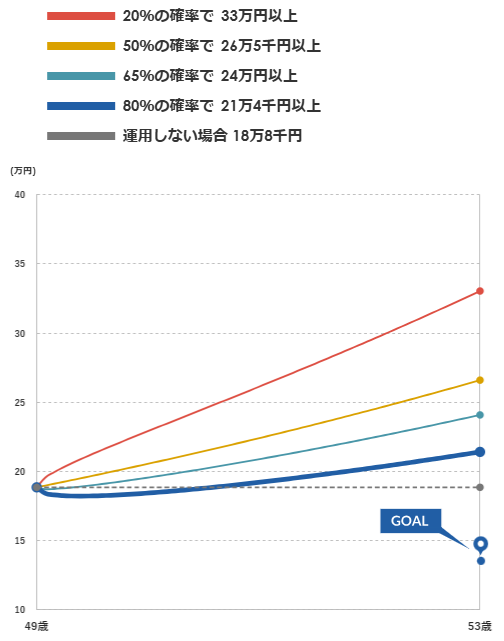 マネックス証券 ONCOMPASS 運用状況 2025年10月