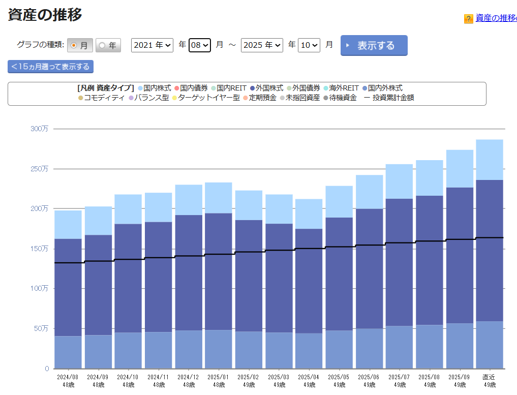 iDeCo 運用状況 2025年10月