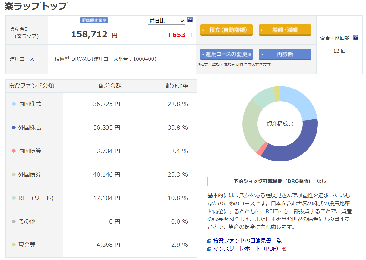 楽天証券 楽ラップ 運用状況 2025年10月