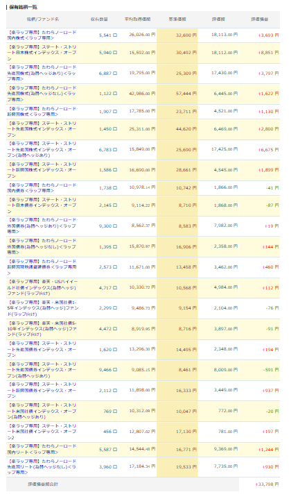 楽天証券 楽ラップ 運用状況 2025年10月
