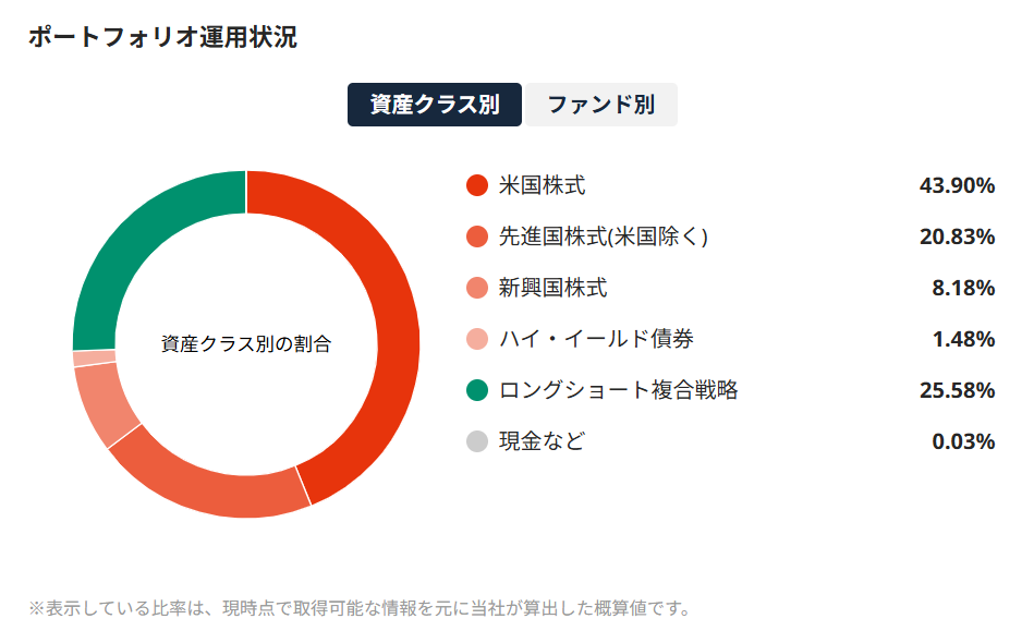 SUSTEN 運用実績 2025年10月