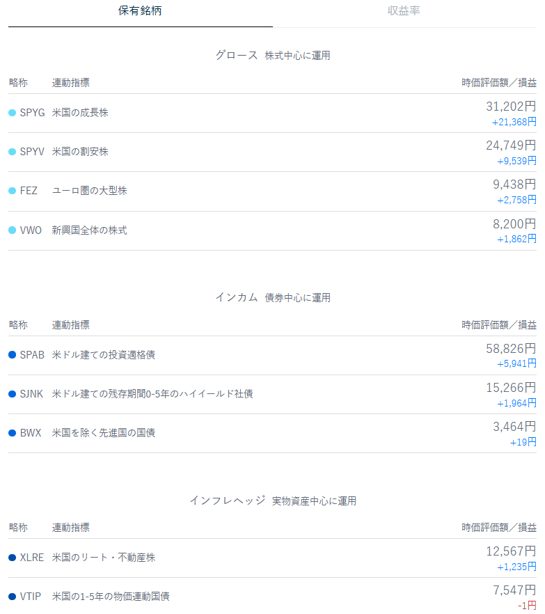テオ THEO 運用状況 2025年10月
