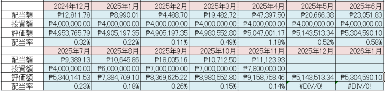 フィリピン株 配当金 Cash Dividend 2025年11月