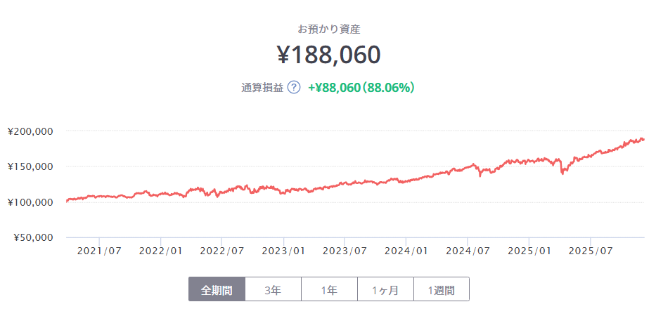 FOLIO ROBO PRO 運用状況 2025年11月
