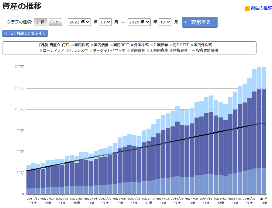 iDeCo 運用状況 2025年11月
