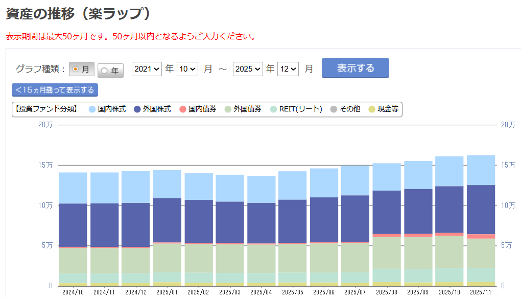 楽天証券 楽ラップ 運用状況 2025年11月