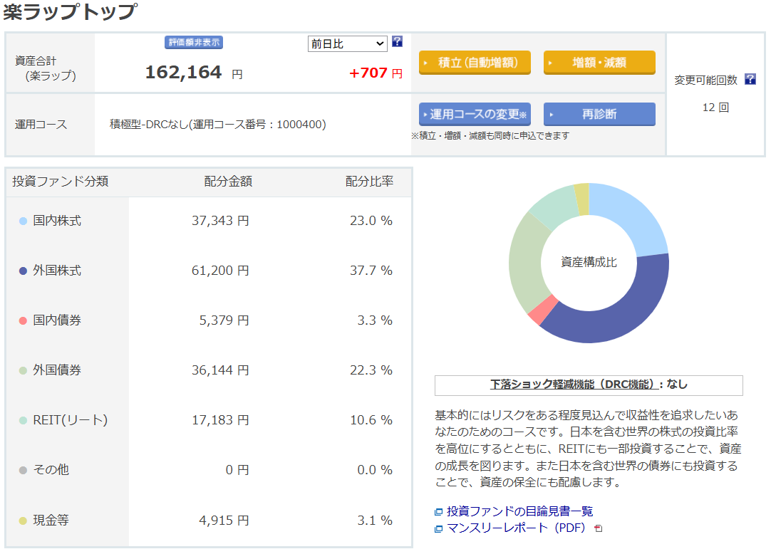 楽天証券 楽ラップ 運用状況 2025年11月