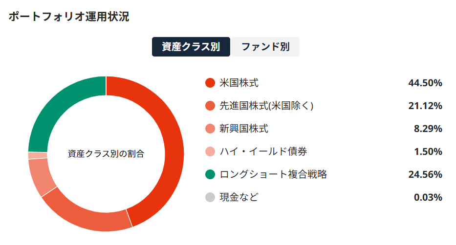 SUSTEN 運用実績 2025年11月
