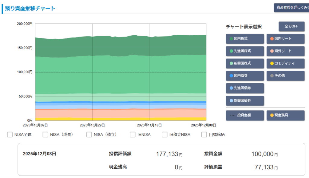 松井証券「投信工房」2025年11月 運用実績