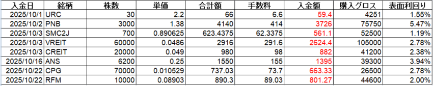 フィリピン株 配当金 Cash Dividend 2025年10月