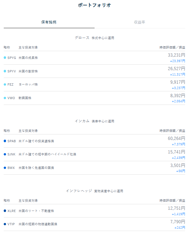 テオ THEO 運用状況 2025年11月