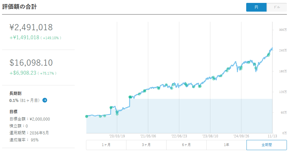 ウェルスナビ 運用状況 2025年11月