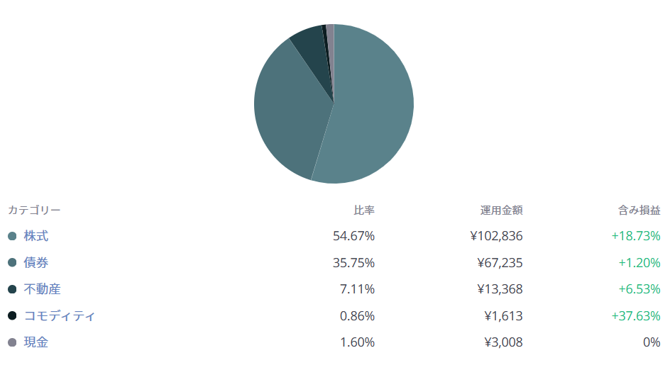 FOLIO ROBO PRO 運用状況 2025年11月