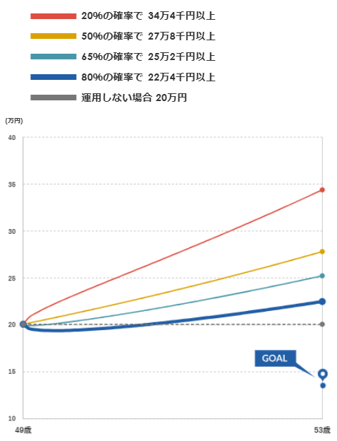 マネックス証券 ONCOMPASS 運用状況 2025年12月