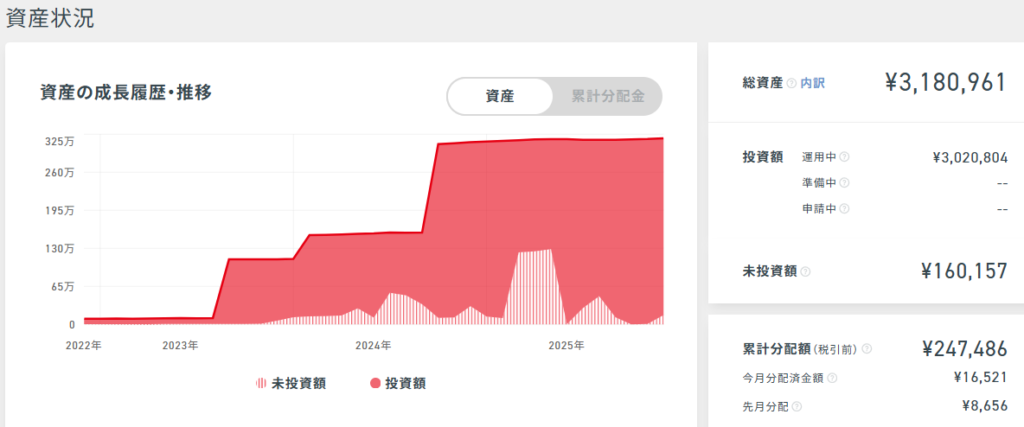 クラウドバンク 運用状況 2025年12月