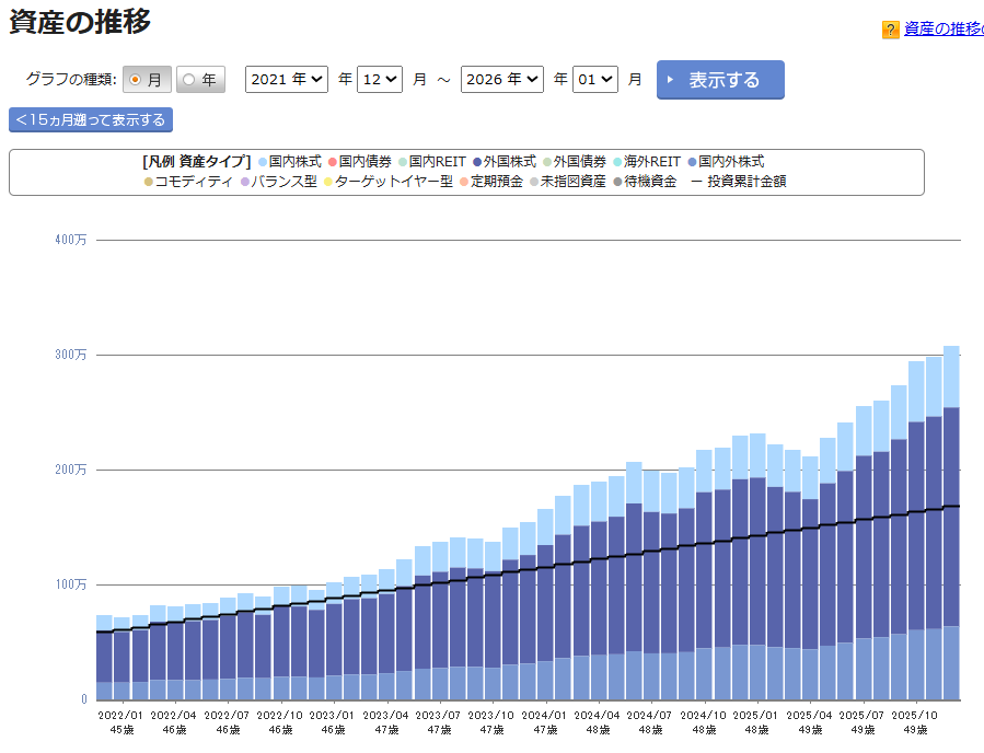 iDeCo 運用状況 2025年12月