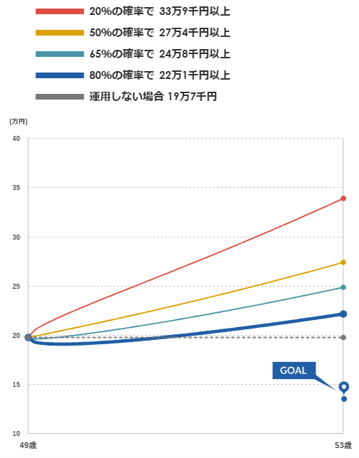 マネックス証券 ONCOMPASS 運用状況 2025年11月