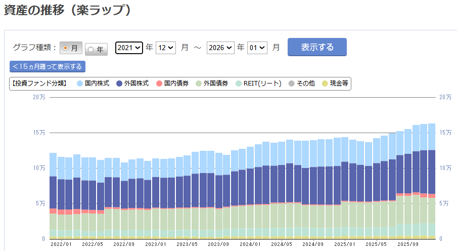 楽天証券 楽ラップ 運用状況 2025年12月
