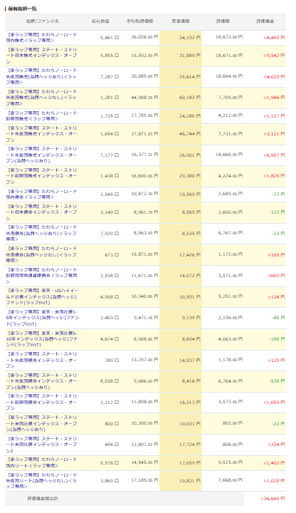 楽天証券 楽ラップ 運用状況 2025年11月
