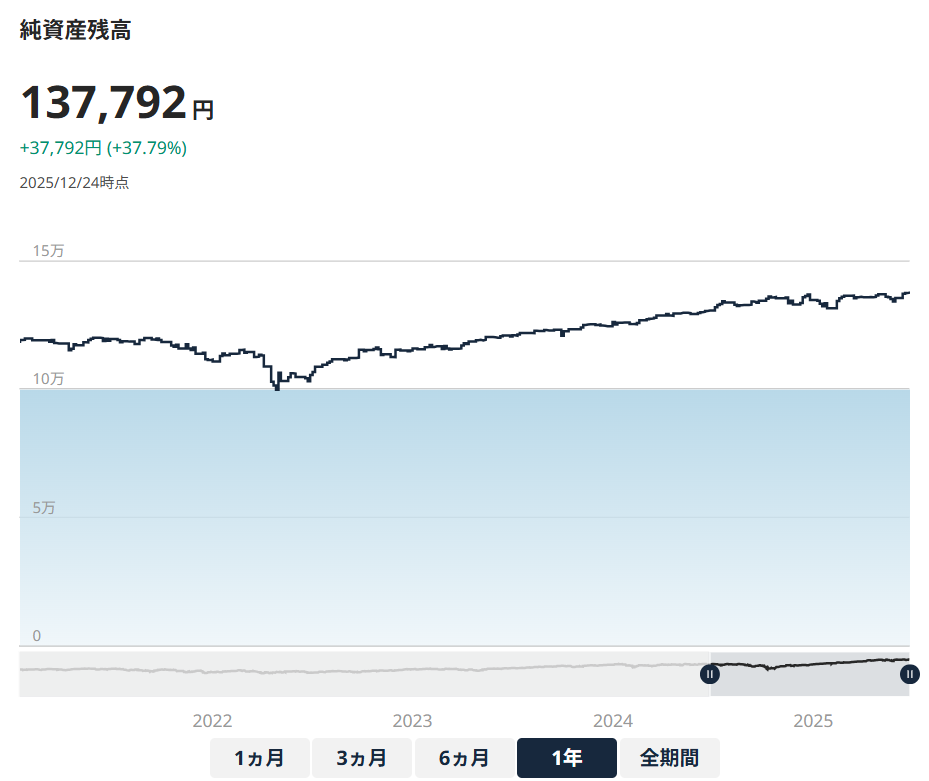 SUSTEN 運用実績 2025年12月