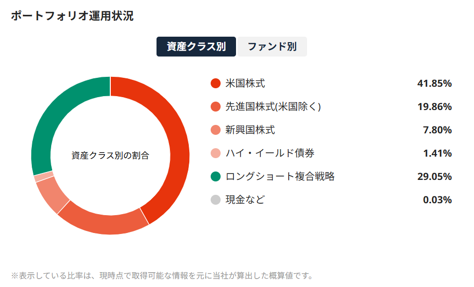 SUSTEN 運用実績 2025年12月