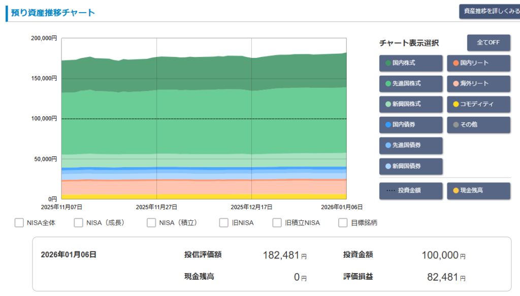 松井証券「投信工房」2025年12月 運用実績