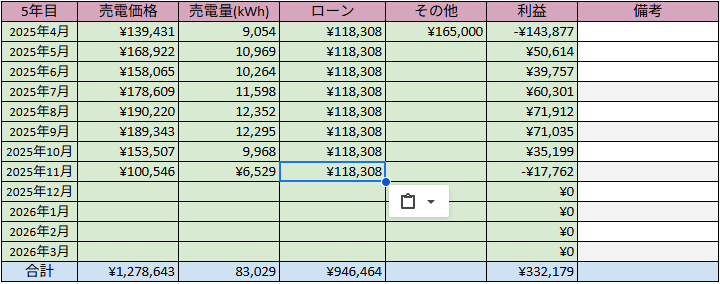 低圧太陽光発電 発電実績 2025年11月