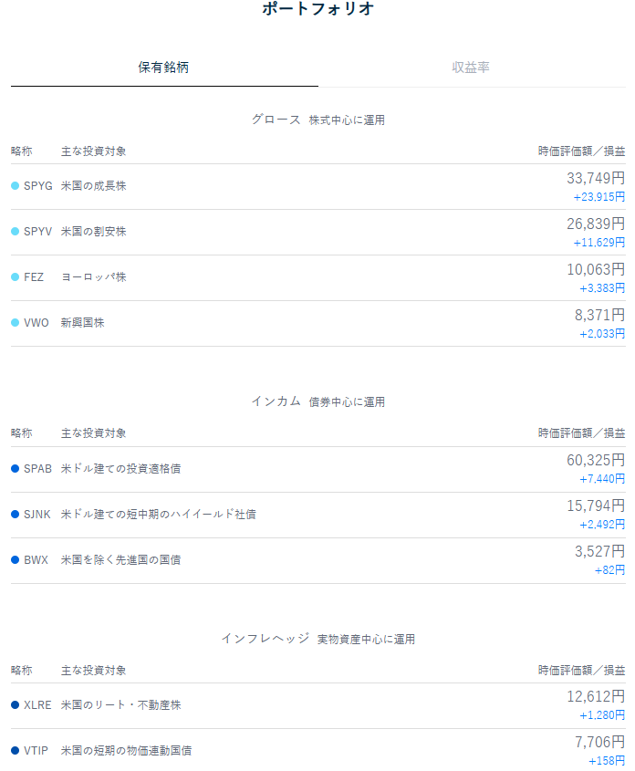 テオ THEO 運用状況 2025年12月