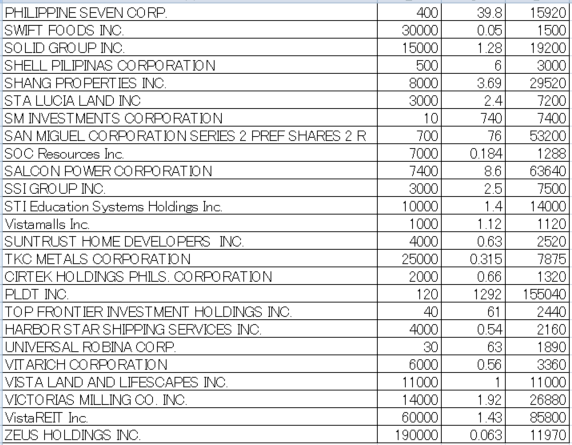 フィリピン株2025年11月末の保有内容
