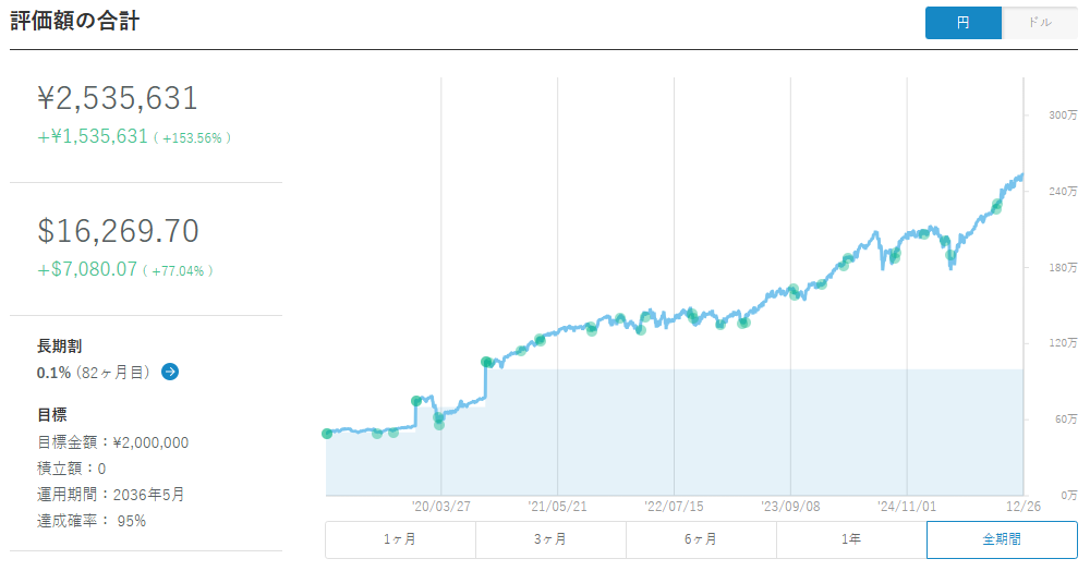 ウェルスナビ 運用状況 2025年12月