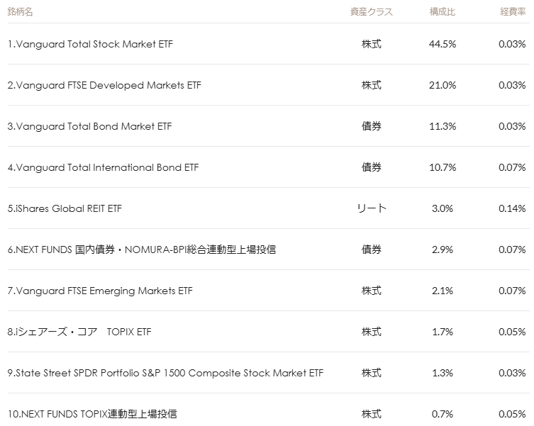 マネックス証券 ONCOMPASS 運用状況 2026年1月