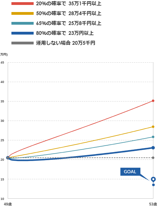 マネックス証券 ONCOMPASS 運用状況 2026年1月