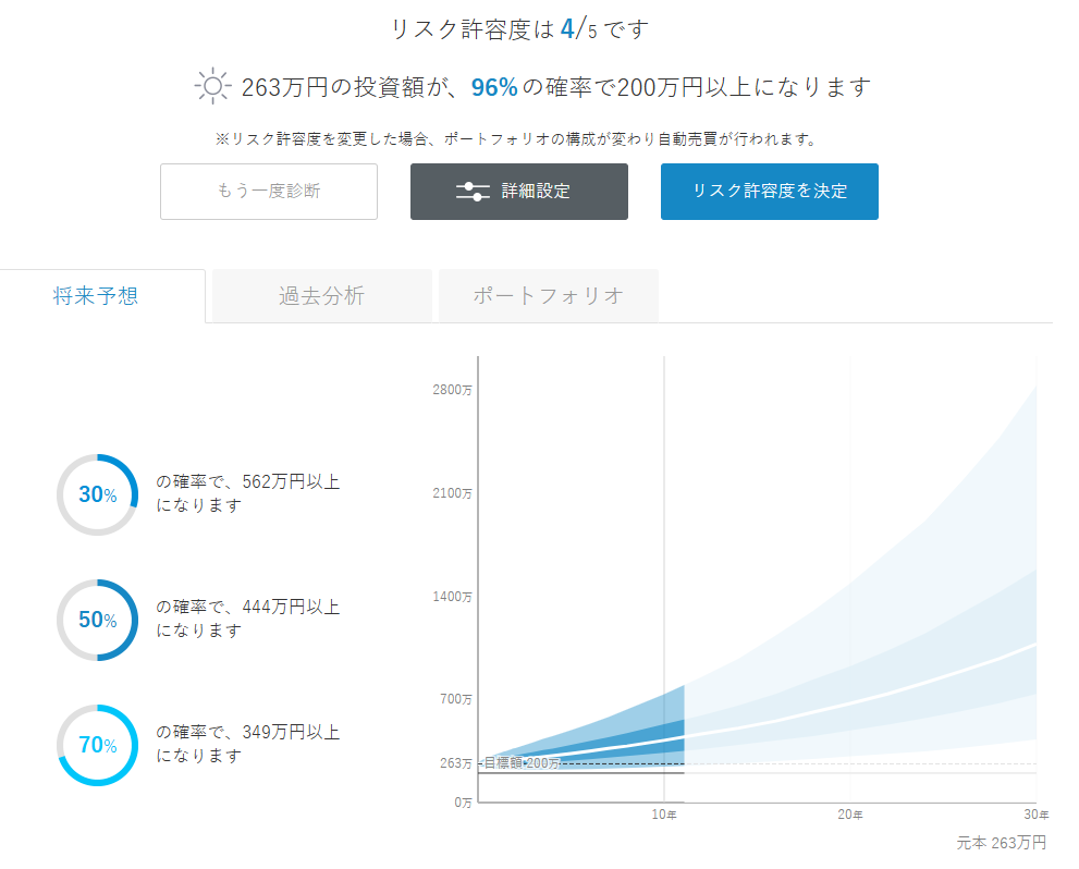 ウェルスナビ 運用状況 2026年1月
