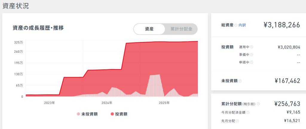 クラウドバンク 運用状況 2026年1月
