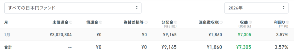 クラウドバンク 運用状況 2026年1月