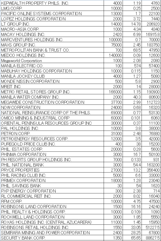 フィリピン株2025年12月末の保有内容