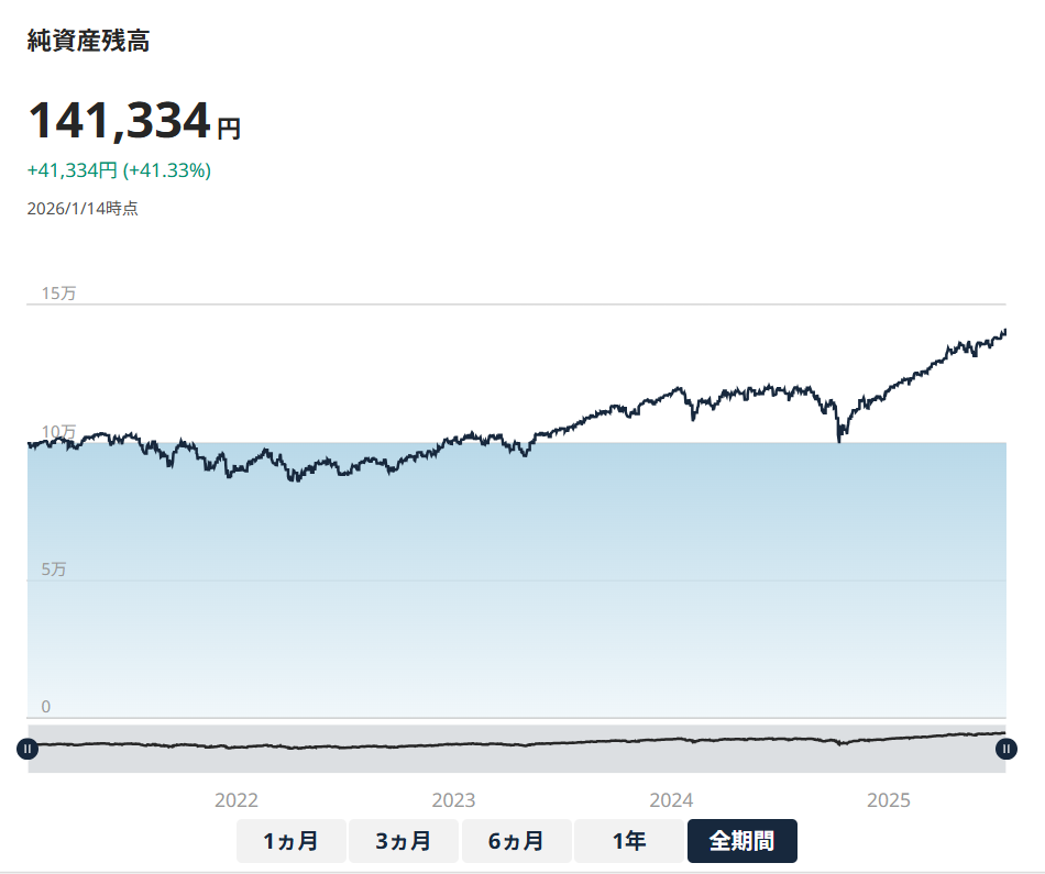 SUSTEN 運用実績 2026年1月