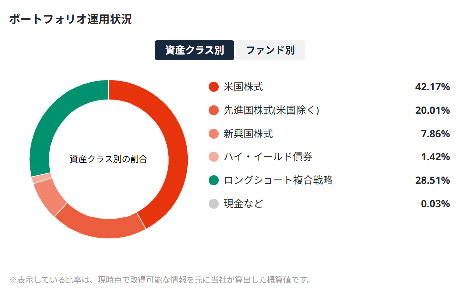 SUSTEN 運用実績 2026年1月