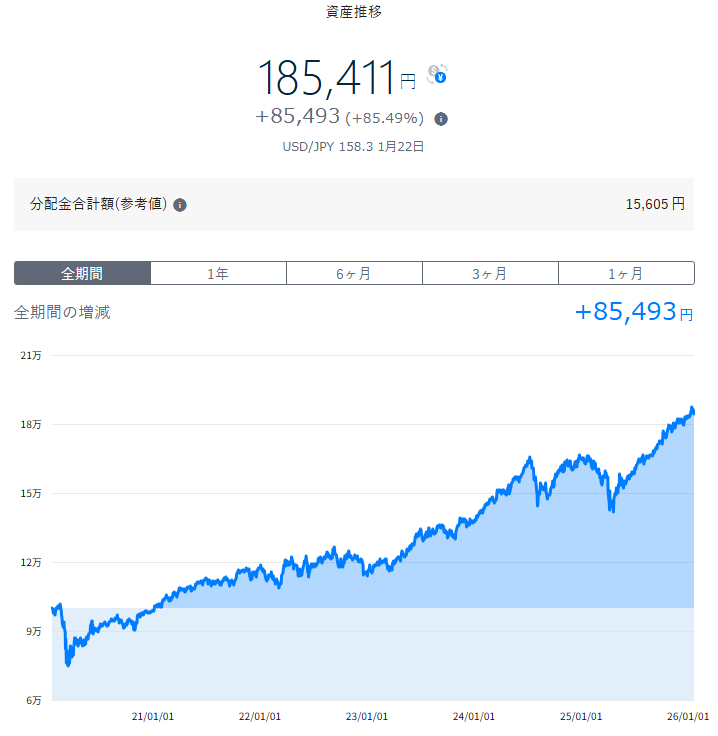 テオ THEO 運用状況 2026年1月