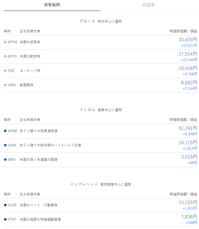 テオ THEO 運用状況 2026年1月