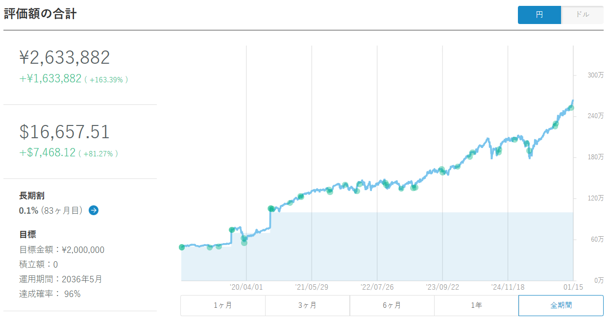 ウェルスナビ 運用状況 2026年1月