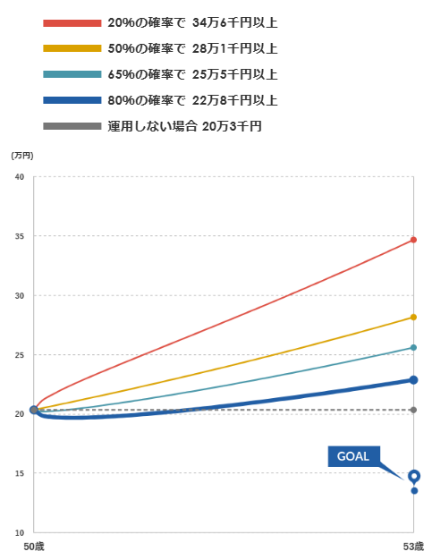 マネックス証券 ONCOMPASS 運用状況 2026年2月