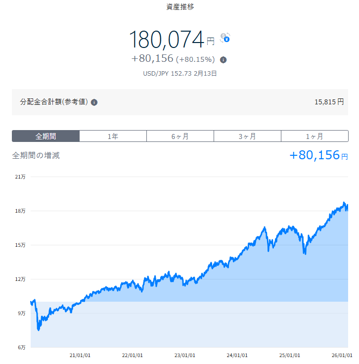 テオ THEO 運用状況 2026年2月