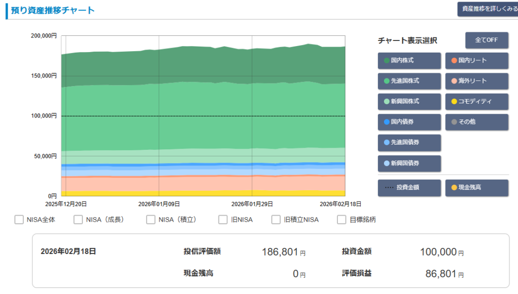 松井証券「投信工房」2026年2月 運用実績